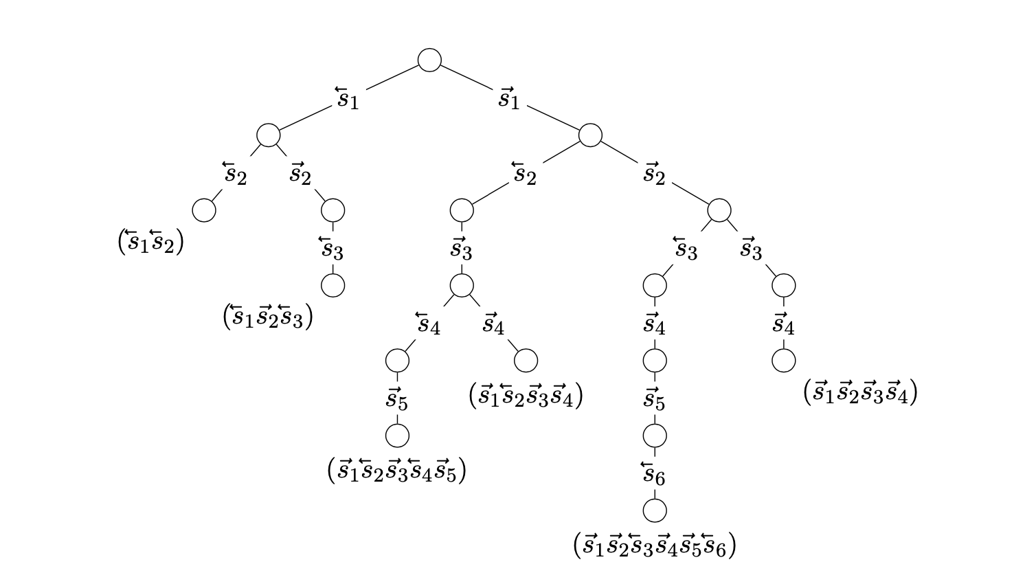 A tangle search tree